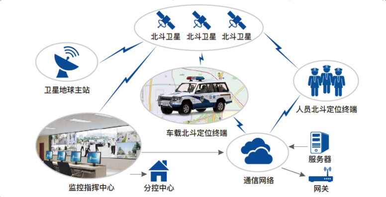北斗系统.png
